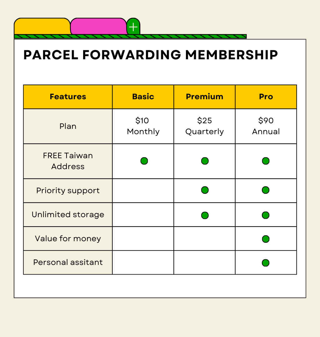 Parcel Forwarding Service